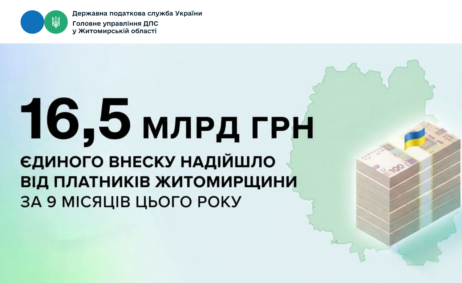 Єдиний внесок: від платників Житомирщини за 9 місяців надійшло 16,5 млрд гривень