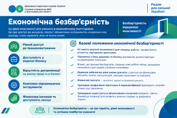Економічна безбар'єрність