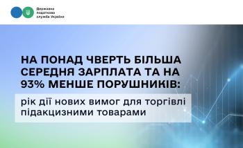 На понад чверть більша середня зарплата та на 93% менше порушників: рік дії нових вимог для торгівлі підакцизними товарами