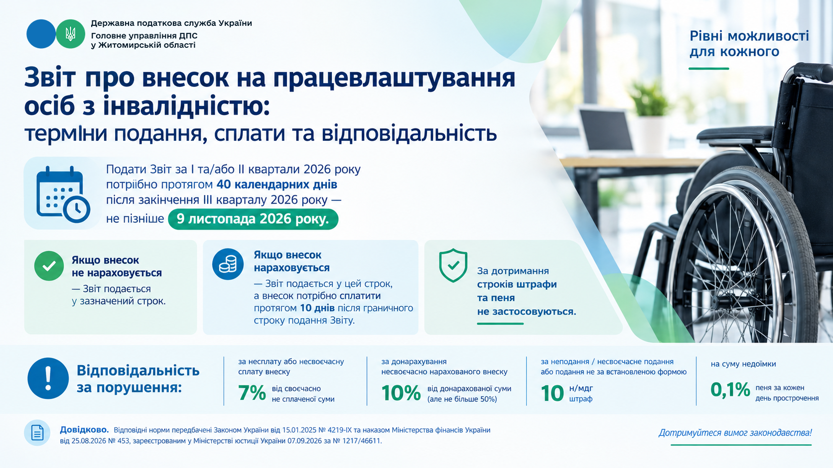 Звіт про внесок на працевлаштування осіб з інвалідністю: терміни подання, сплати та відповідальність